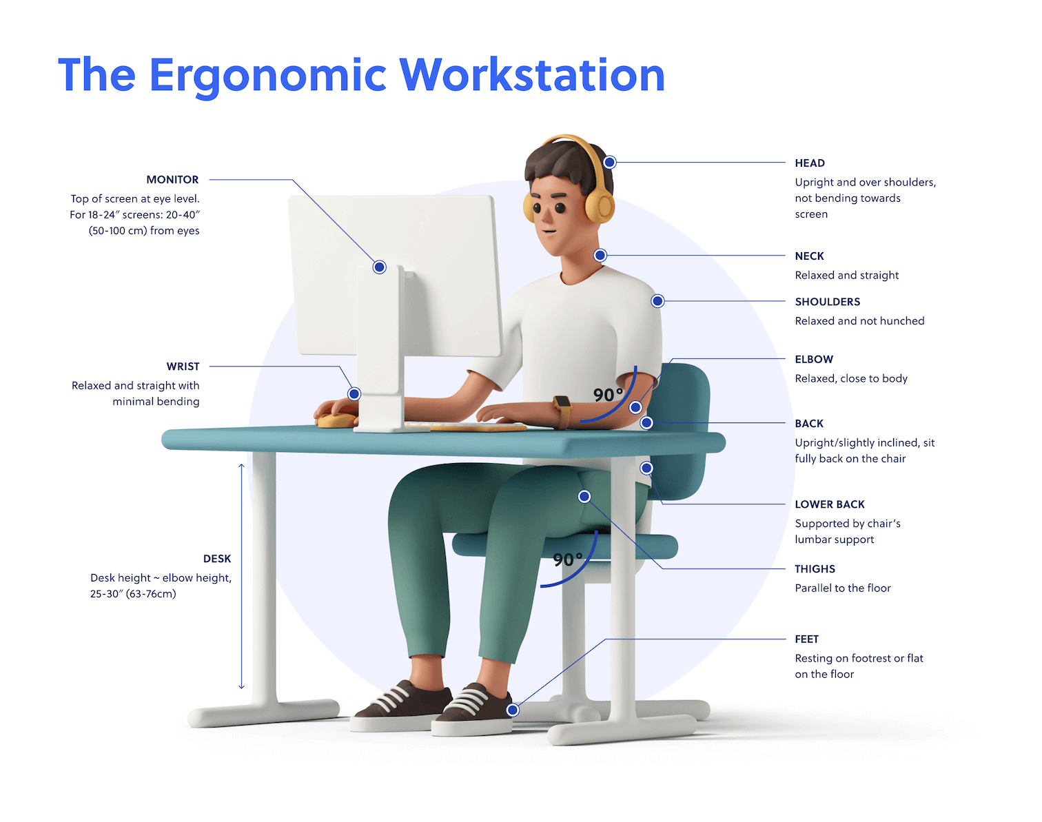 Ergonomic Workstation